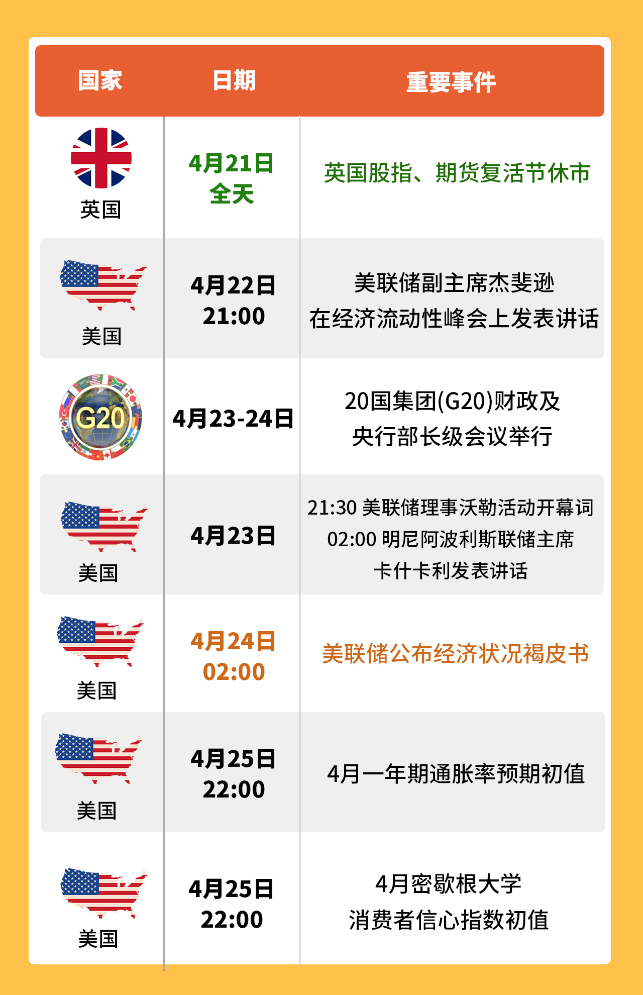 下周數據.jpg