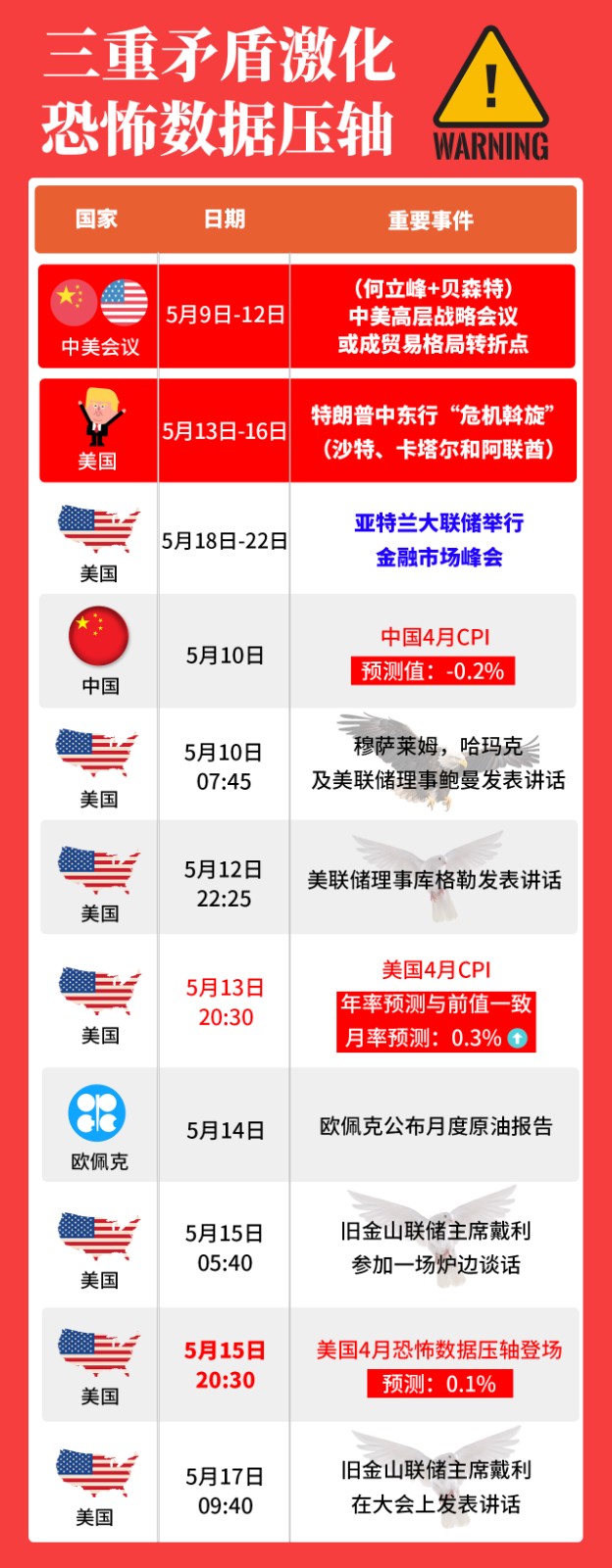 下周數據.jpg