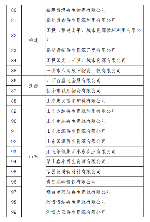 工信部發(fā)布符合《廢鋼鐵加工行業(yè)準(zhǔn)入條件》企業(yè)名單（第七批）、《廢塑料綜合利用行業(yè)規(guī)范條件》(第三批)企業(yè)名單.png