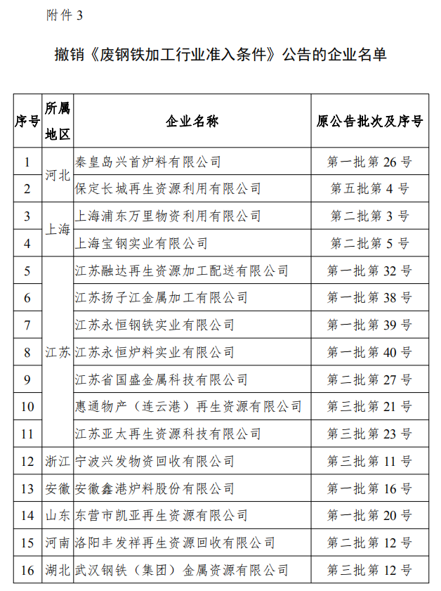 工信部發(fā)布符合《廢鋼鐵加工行業(yè)準(zhǔn)入條件》企業(yè)名單（第七批）、《廢塑料綜合利用行業(yè)規(guī)范條件》(第三批)企業(yè)名單.png