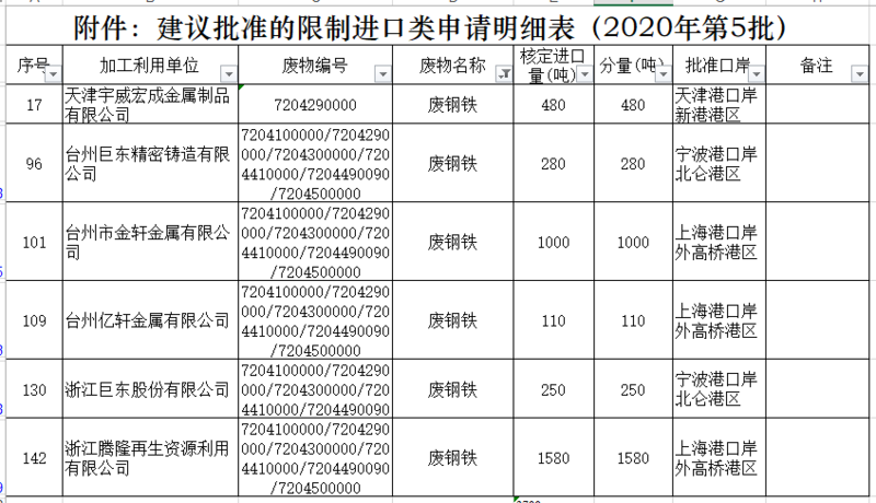 2020年第五批廢銅廢鋁進口配額公布.png