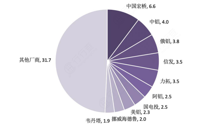 相關標簽:電解鋁